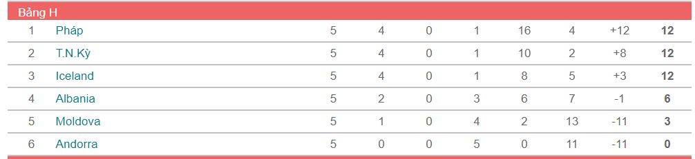 soi keo Phap vs Andorra 2